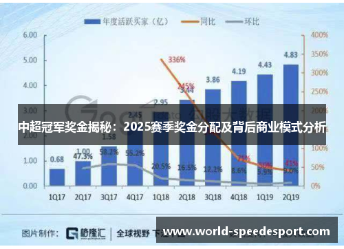中超冠军奖金揭秘：2025赛季奖金分配及背后商业模式分析