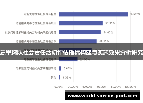意甲球队社会责任活动评估指标构建与实施效果分析研究