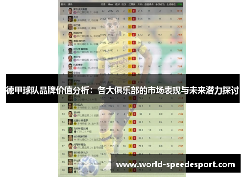 德甲球队品牌价值分析：各大俱乐部的市场表现与未来潜力探讨