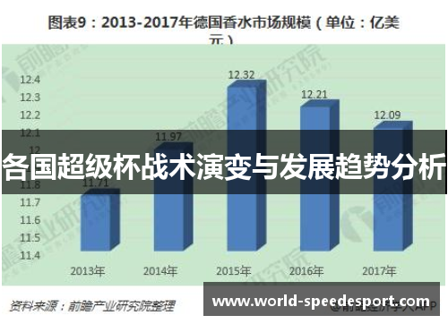 各国超级杯战术演变与发展趋势分析