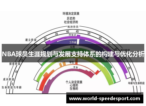 NBA球员生涯规划与发展支持体系的构建与优化分析