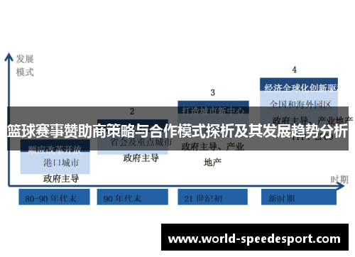 篮球赛事赞助商策略与合作模式探析及其发展趋势分析