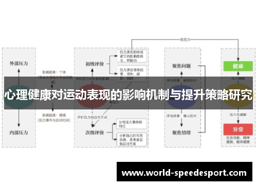 心理健康对运动表现的影响机制与提升策略研究