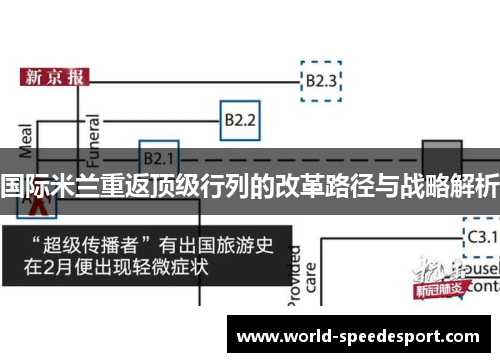 国际米兰重返顶级行列的改革路径与战略解析