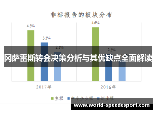 冈萨雷斯转会决策分析与其优缺点全面解读