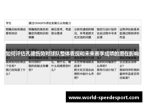 如何评估孔德伤势对球队整体表现和未来赛季成绩的潜在影响