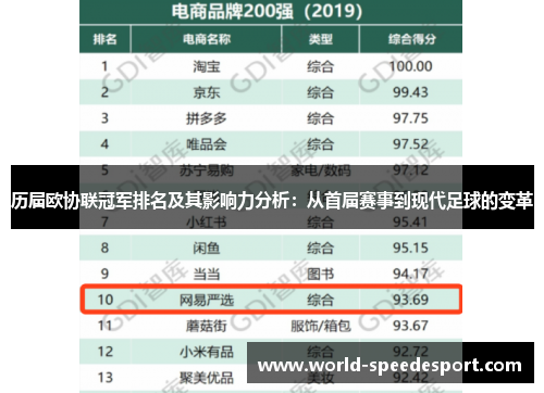 历届欧协联冠军排名及其影响力分析：从首届赛事到现代足球的变革
