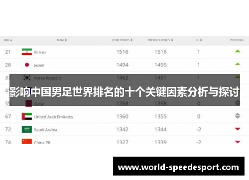 影响中国男足世界排名的十个关键因素分析与探讨