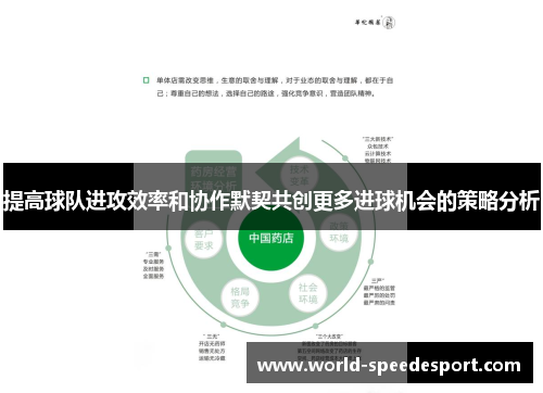 提高球队进攻效率和协作默契共创更多进球机会的策略分析