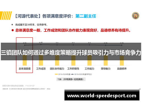 三镇团队如何通过多维度策略提升球员吸引力与市场竞争力