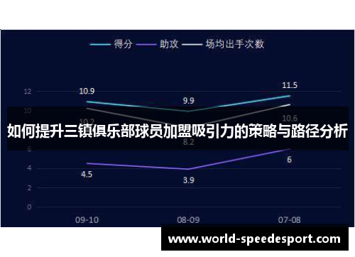 如何提升三镇俱乐部球员加盟吸引力的策略与路径分析