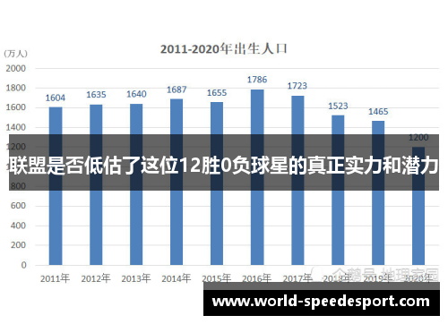联盟是否低估了这位12胜0负球星的真正实力和潜力