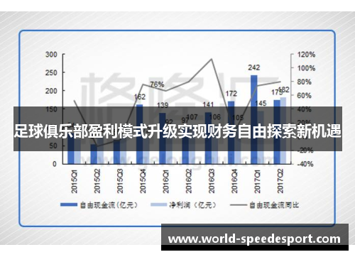 足球俱乐部盈利模式升级实现财务自由探索新机遇