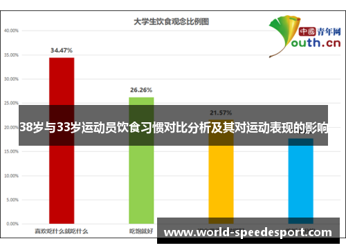 38岁与33岁运动员饮食习惯对比分析及其对运动表现的影响