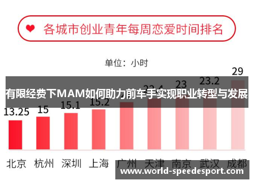 有限经费下MAM如何助力前车手实现职业转型与发展