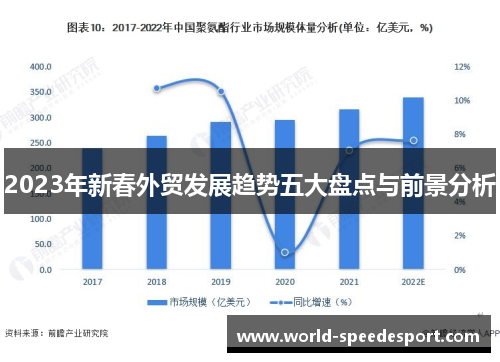 2023年新春外贸发展趋势五大盘点与前景分析