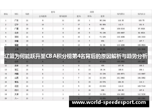 辽篮为何能跃升至CBA积分榜第4名背后的原因解析与趋势分析