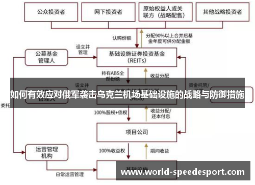 如何有效应对俄军袭击乌克兰机场基础设施的战略与防御措施