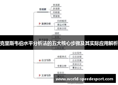 克里斯韦伯水平分析法的五大核心步骤及其实际应用解析