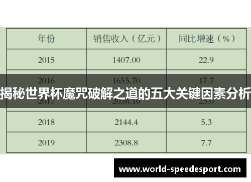 揭秘世界杯魔咒破解之道的五大关键因素分析