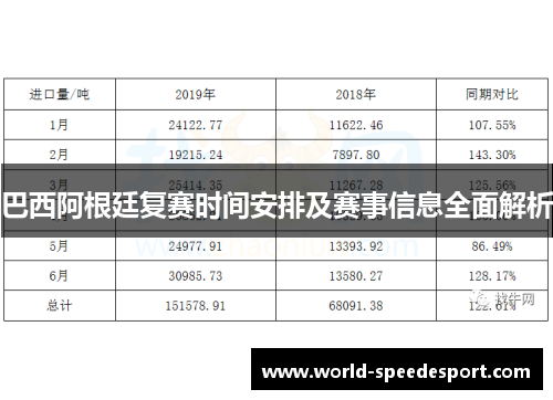 巴西阿根廷复赛时间安排及赛事信息全面解析