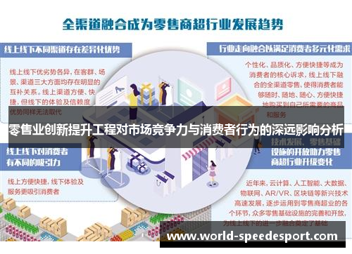 零售业创新提升工程对市场竞争力与消费者行为的深远影响分析