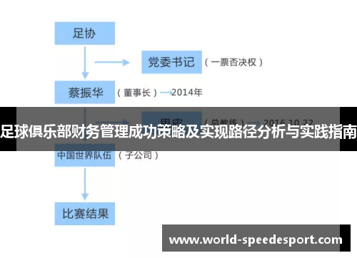 足球俱乐部财务管理成功策略及实现路径分析与实践指南