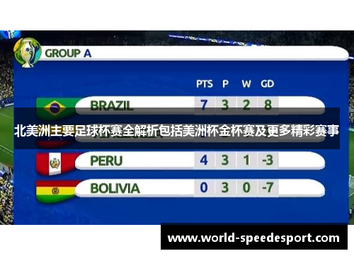 北美洲主要足球杯赛全解析包括美洲杯金杯赛及更多精彩赛事