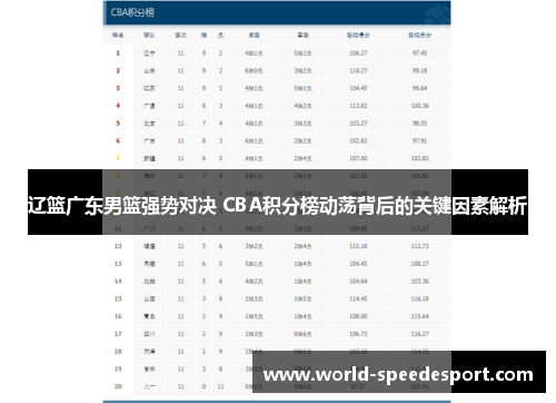 辽篮广东男篮强势对决 CBA积分榜动荡背后的关键因素解析