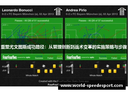 重塑尤文图斯成功路径：从管理创新到战术变革的实施策略与步骤