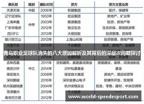 青岛职业足球队消失的八大原因解析及其背后的深层次问题探讨