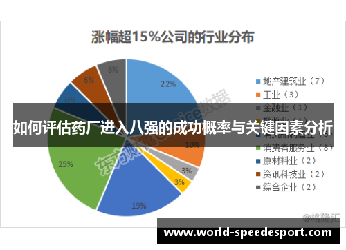 如何评估药厂进入八强的成功概率与关键因素分析